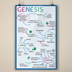 Infog-GenesisAcademia