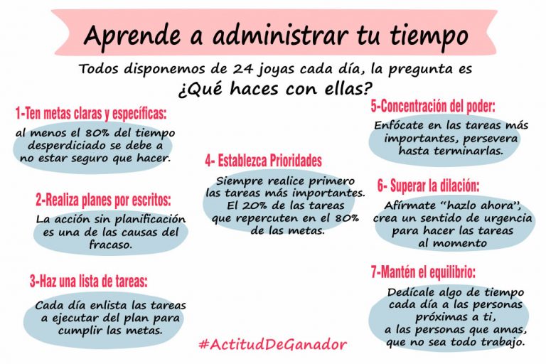 administrar tiempo