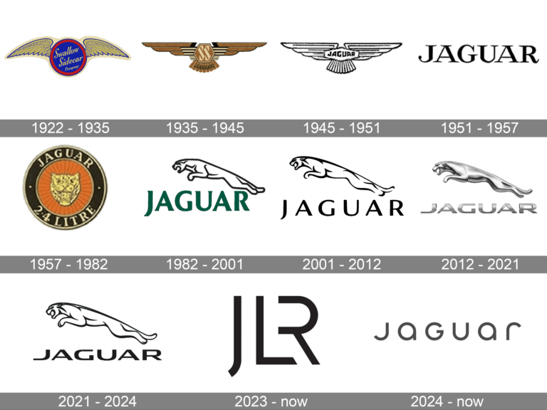 Historia del logo Jaguar
