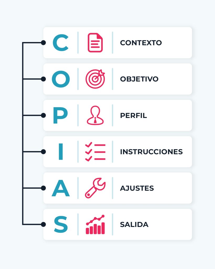 metodo copias para dominar promots chatgpt